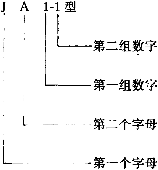 二、縫紉設(shè)備的型號